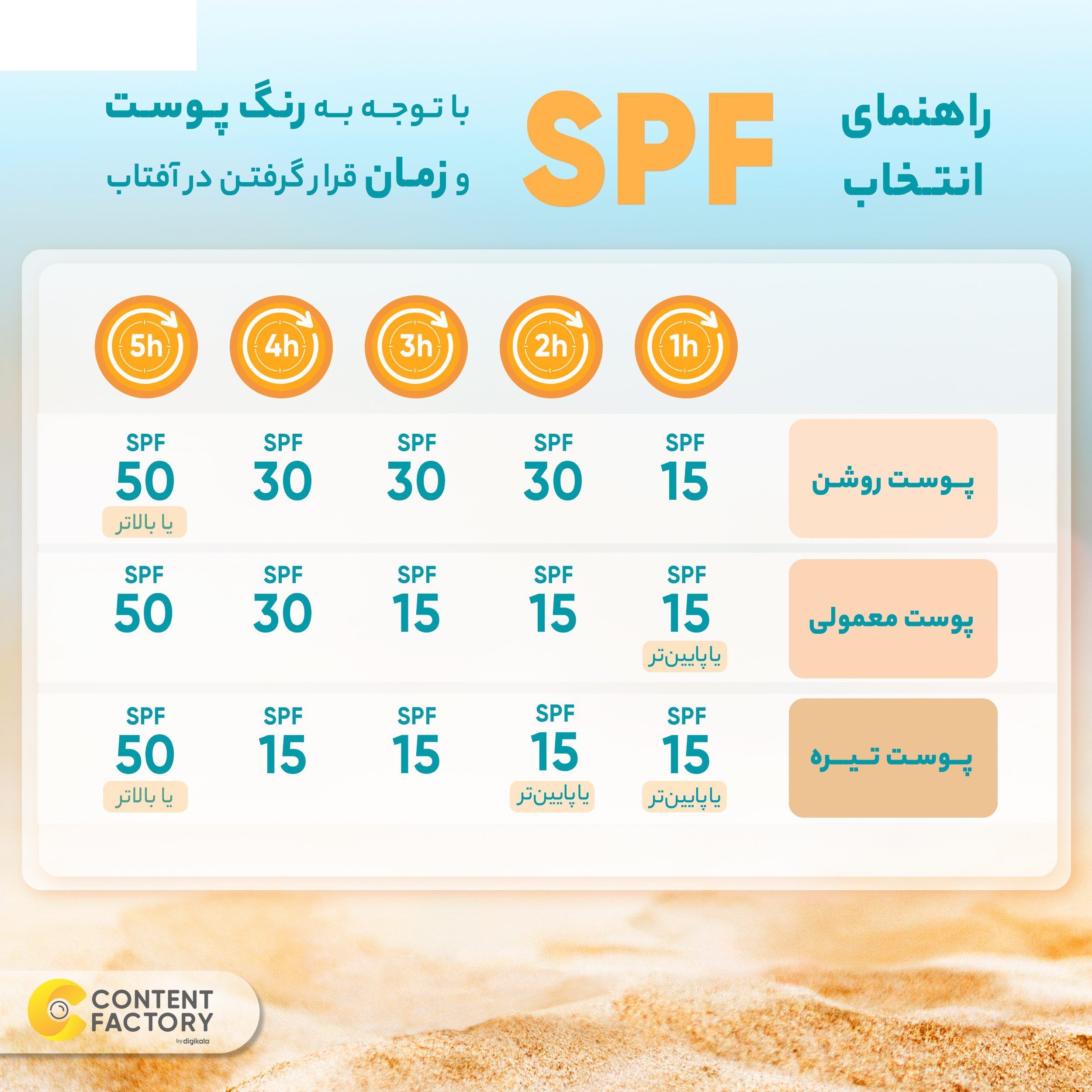 کرم ضدآفتاب رنگی سانسیف SPF50 مدل NC20 مناسب انواع پوست، حجم 40 میلیلیتر